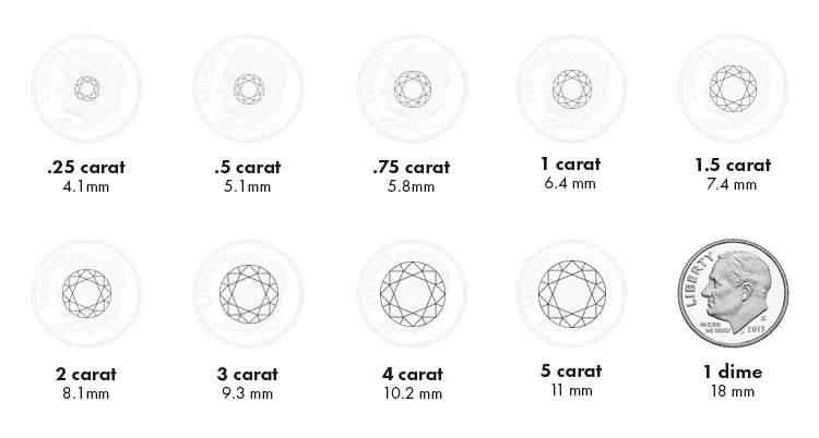 Diamond Carat Weight - Mariloff Diamonds & Fine Jewelry Dallas TX